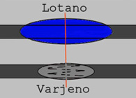 Lotanje očal je zastarela tehnika popravila očal.